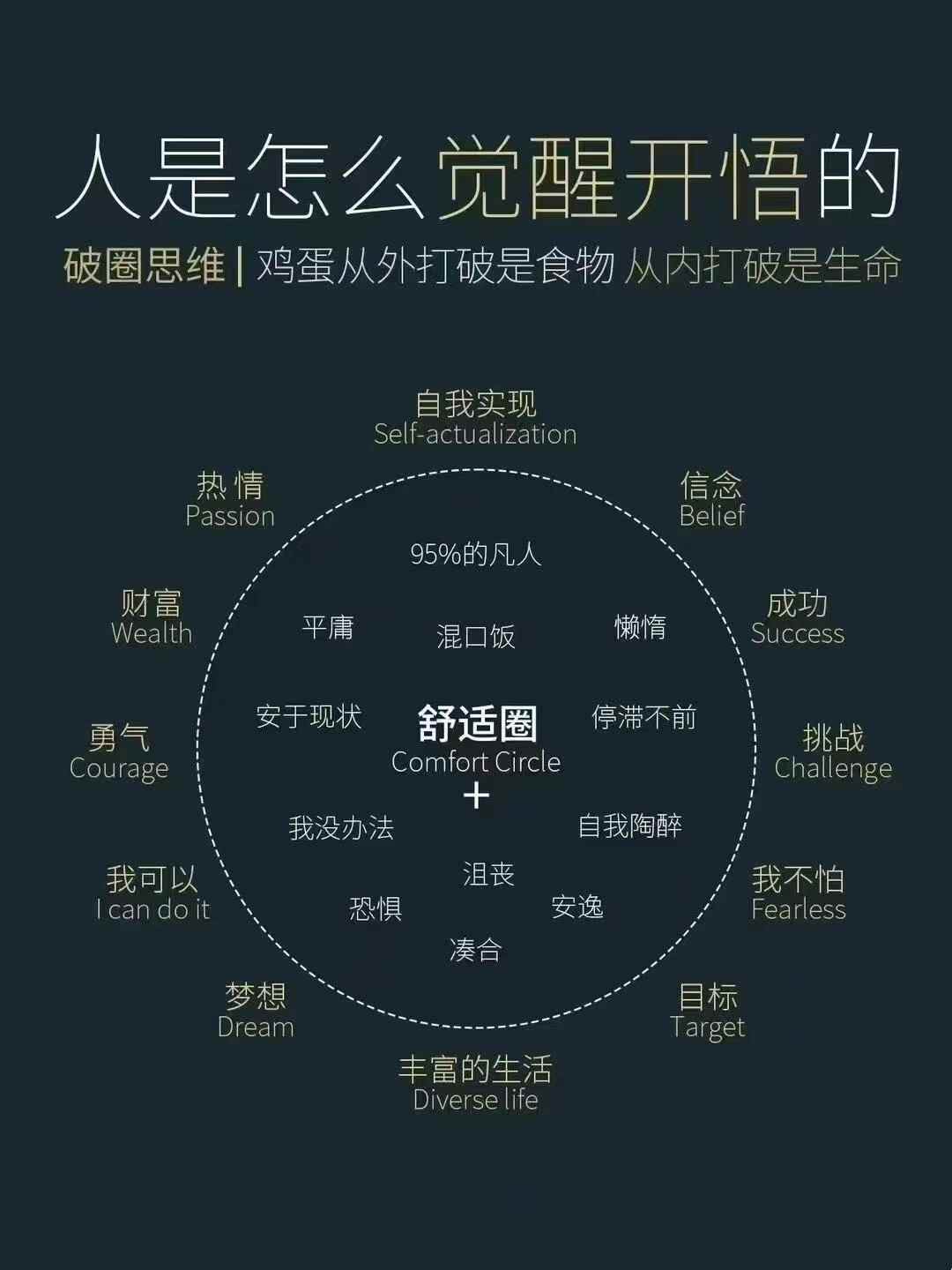 靠近什么样的人，就会走什么样的路。 穷人