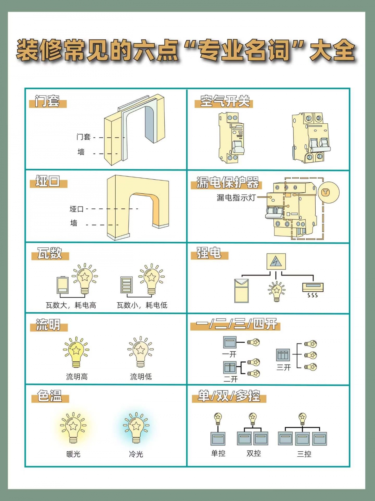 装修知识分享｜✅ 装修建议提前看， 暂时 配图2