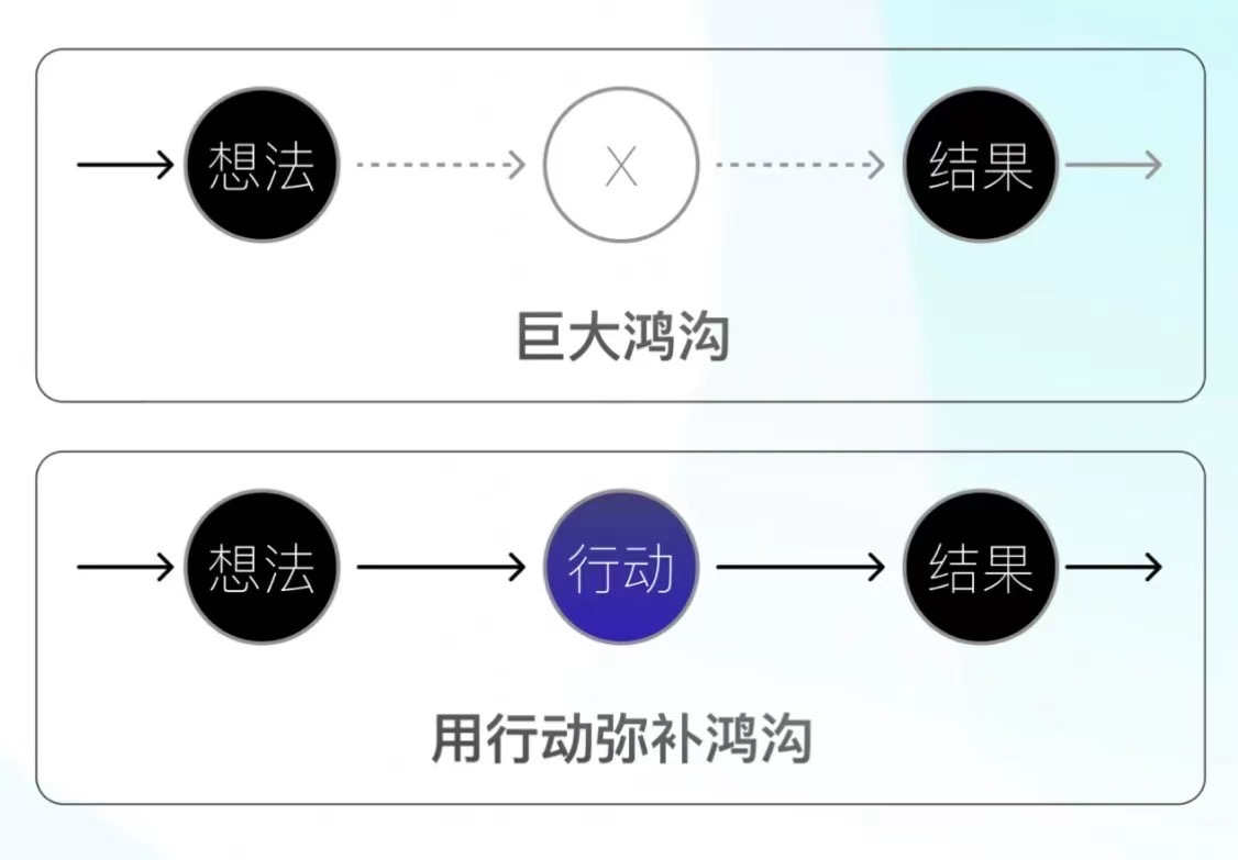 凡事你得提前 有个想法，有个准备，有个规