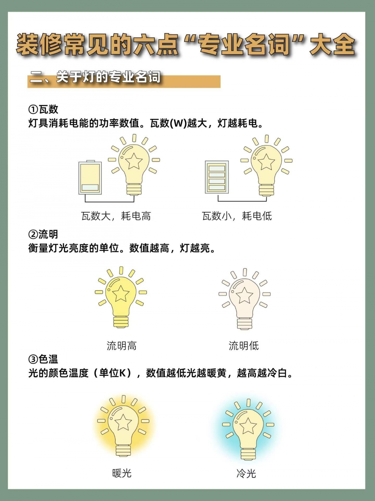 装修知识分享｜✅ 装修建议提前看， 暂时 配图3