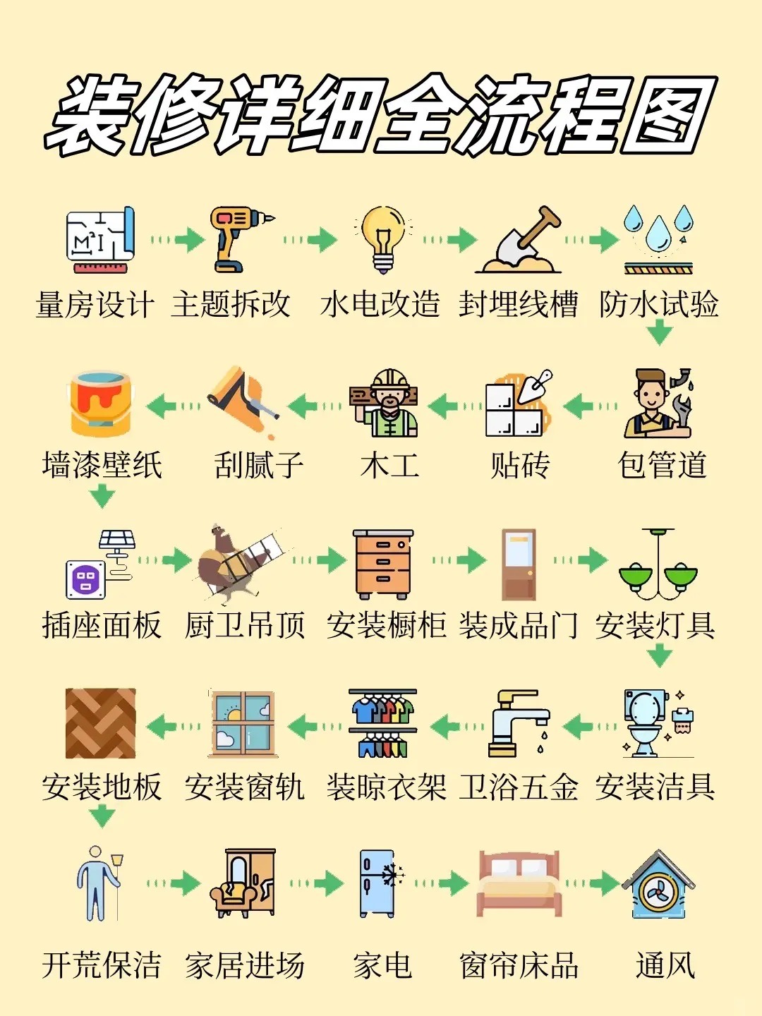 【‮修装‬‮的上‬那些事，‮货干‬分享】