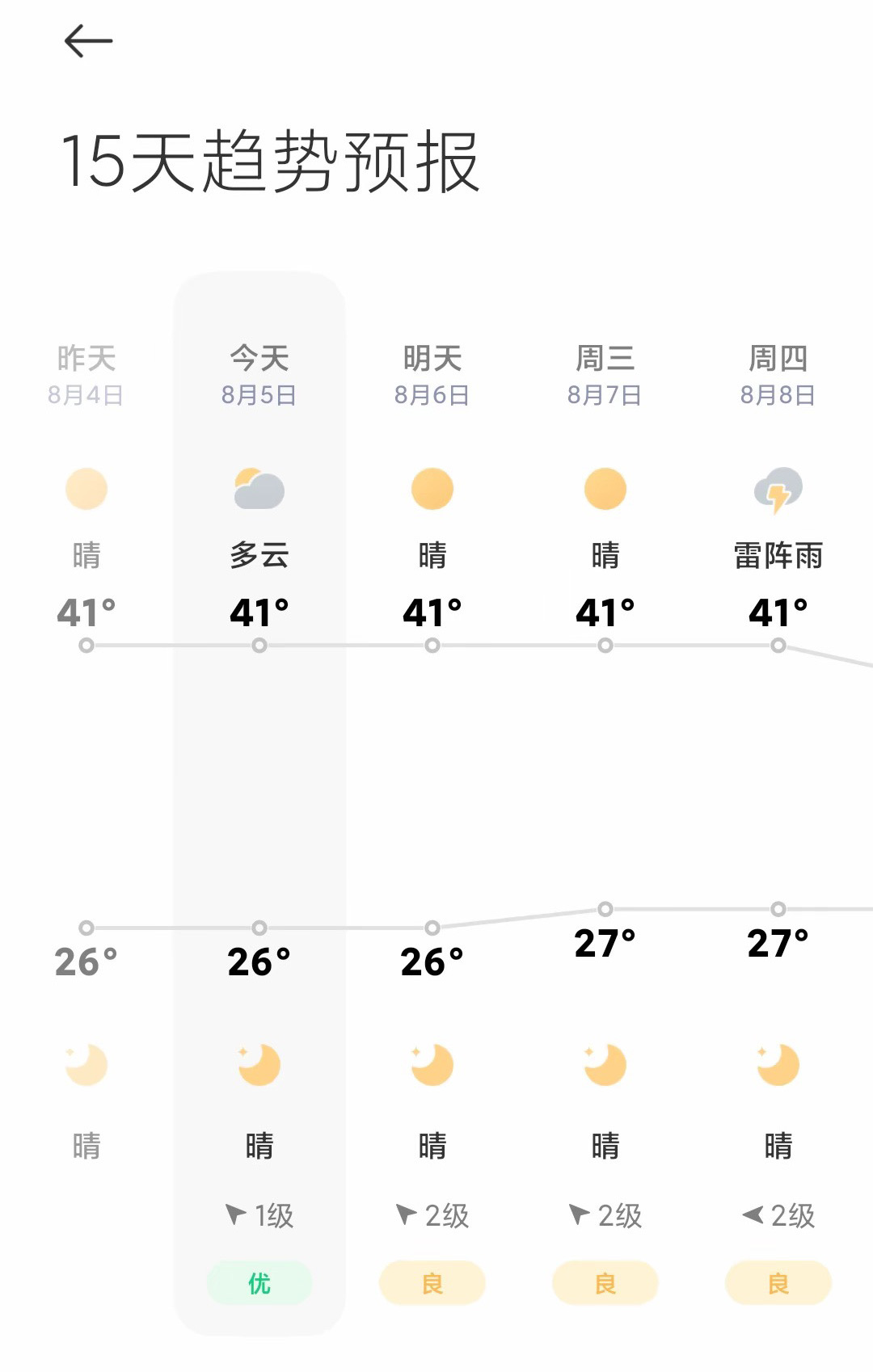这个天气出门 大家‮都就‬是“熟人”了 