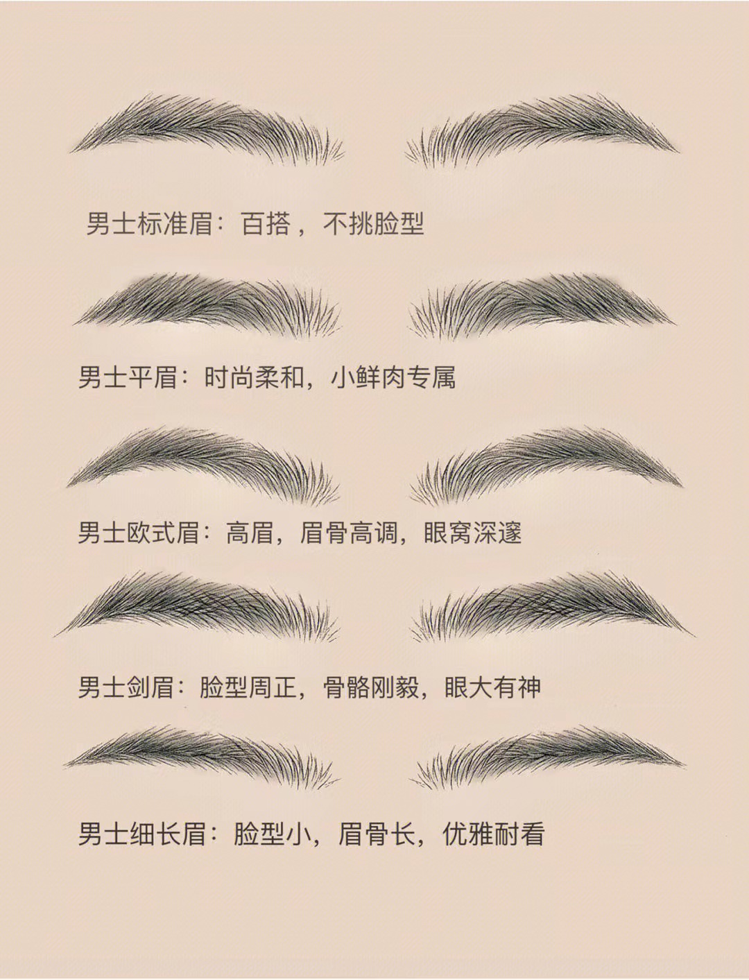📝5款常用男士眉型搭配脸型 👉🏻眉毛是五