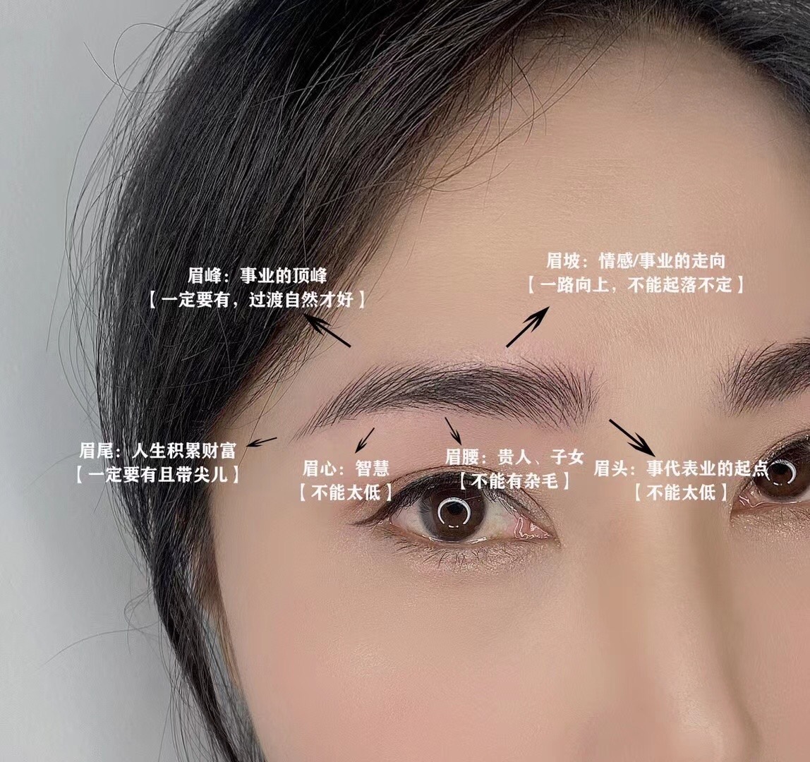 是你喜欢的眉毛吗： 做个眉毛增加你的运势