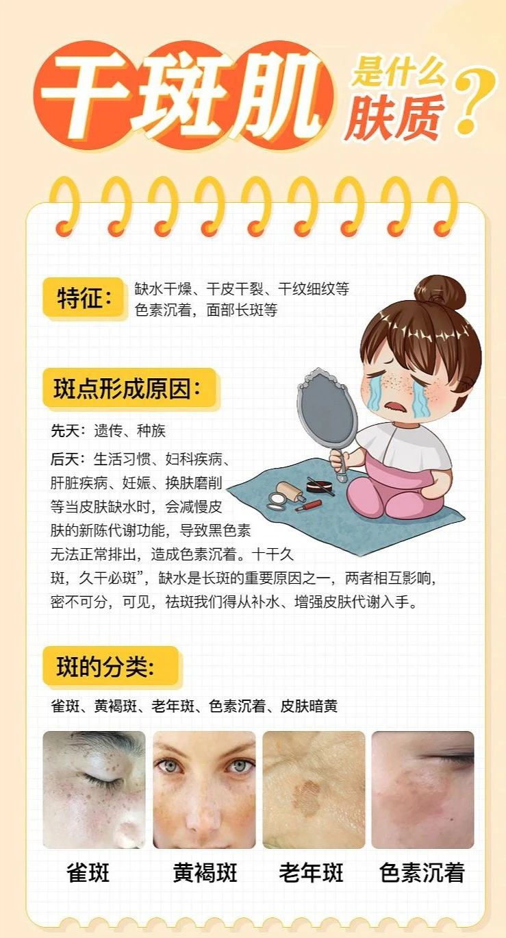 姐妹们有没有发现 自己不仅长斑脸还干 俗