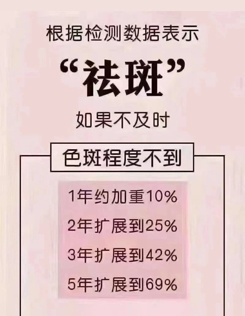 为什么有斑的人，不祛斑会越来越重 因为斑