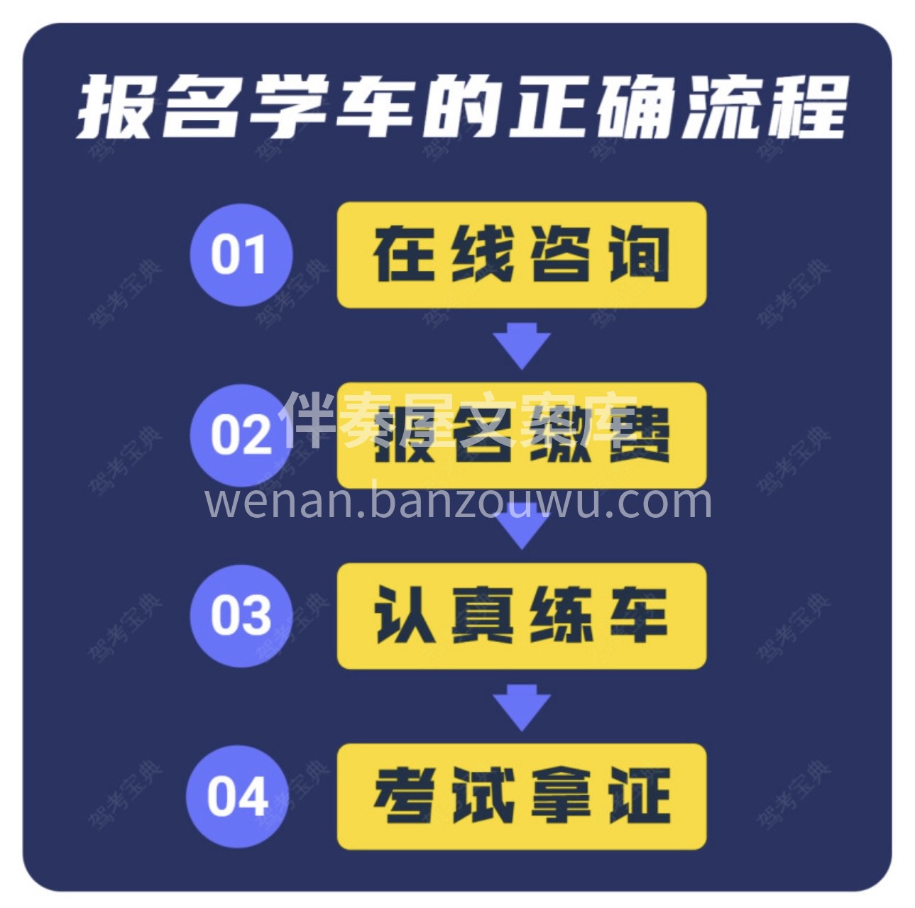 ✅报名学车的正确流程： 咨询→报名→练车