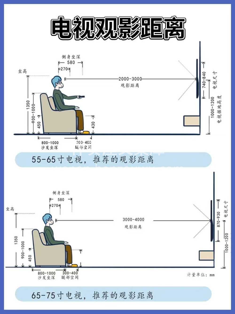 [爱心]装修篇——选家电 一个温馨舒适喜 配图2