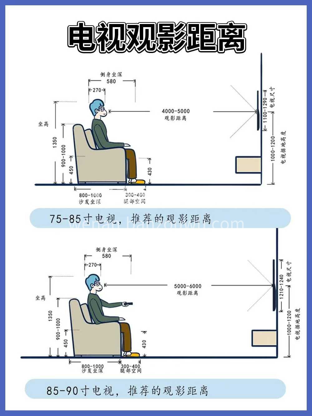 [爱心]装修篇——选家电 一个温馨舒适喜 配图1
